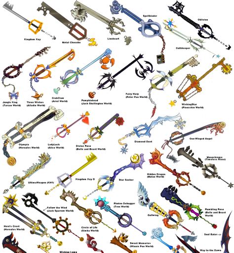 How to get keyblades in kingdom hearts