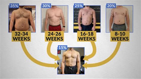 How to get lean in a month