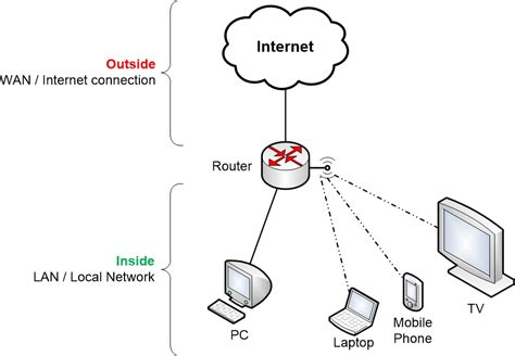 How to get local network IP address of a remote computer