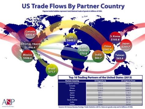 How to get more for trade in