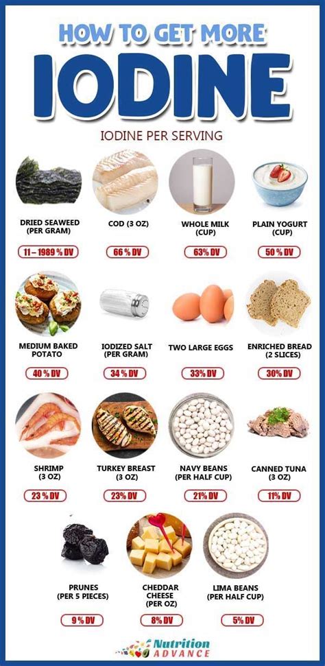 How to get more iodine in diet