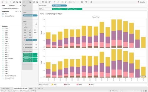 How to get multiple Sets of Measure Names with different Filters on a
