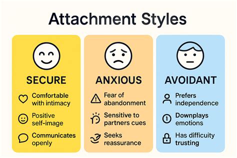 How to get over your avoidant ex and become securely attached.  These styles of...