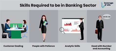 How to get private job in bank