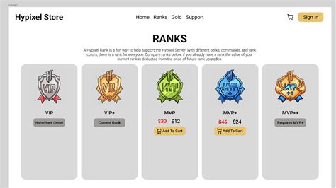 How to get ranks in minecraft server