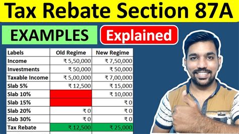How to get rebate in income tax