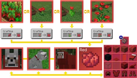 How to get red dye in minecraft - bidclan.pages.dev