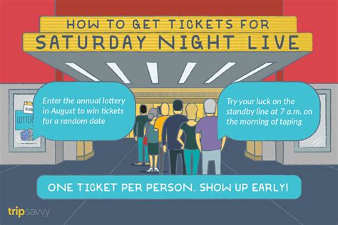 How to get saturday night live tickets. Standby tickets are distributed at 7 am on the Saturday morning of that night’s show at the 48 th Street side of 30 Rockefeller Plaza by the NBC Studios Marquee. Generally, people line up on Friday at 2:00 am or earlier. When a scheduled host or musical guest is popular, people may get in line a few days before! 