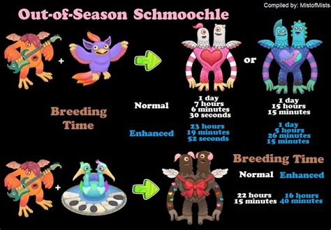 To maximize your chances of breeding a Schmoochle within