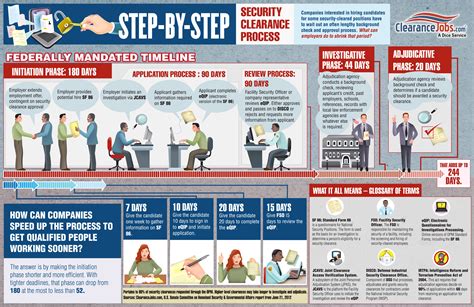 How to get security clearance. Oct 7, 2016 · Summary. This report provides a primer on some of the fundamental aspects of the security clearance process, using a “Frequently Asked Questions” format. A security clearance is a determination that an individual—whether a direct federal employee or a private contractor performing work for the government—is eligible for access to ... 