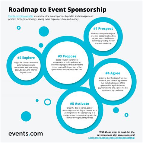 How to get sponsors for an event. Dec 11, 2022 ... Event sponsorship is when an organization or an individual offers assistance to an event in exchange of something invaluable. You can get ... 