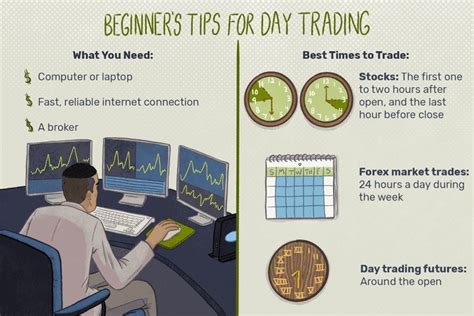 Oct 1, 2020 · To become a day trader, you must put in the time to learn and practice trading the markets. Get started by reading a guide on day trading for beginners. Next, apply what you learned by practicing on a free demo account. Nadex products are well-positioned for day trading. . 