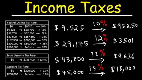 How to get tax yield income. Things To Know About How to get tax yield income. 