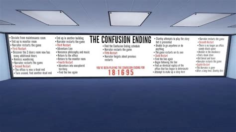 How to get the Confusion Ending in The Stanley Parable Ultra Deluxe