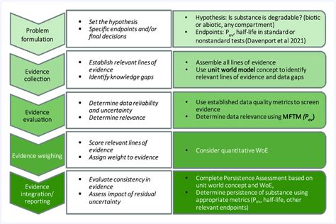 How to get the Weight of Evidence (WOE) and …