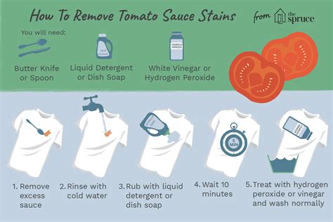 How to get tomato sauce stain out. Soak in Cold Water: Fill a sink with cold water and add one teaspoon of dishwashing liquid per gallon of water used. Submerge the clothing item in this mixture and let soak for at least 15 minutes or longer if necessary before continuing on with the cleaning process. Apply Stain Remover: After soaking, apply stain remover directly onto the ... 
