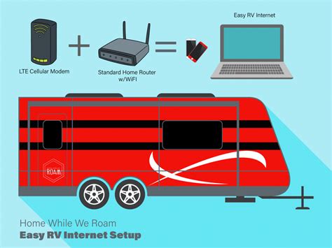 How to get wifi in travel trailer