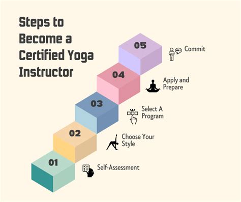 How to get yoga certified. Things To Know About How to get yoga certified. 