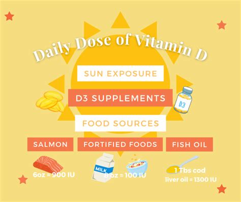 How to get your daily dose of vitamin D once the sun goes in YOU Magazine