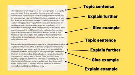 How to give examples in ielts essay