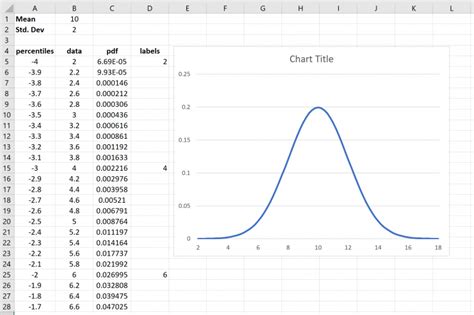 How to graph bell curve in excel
