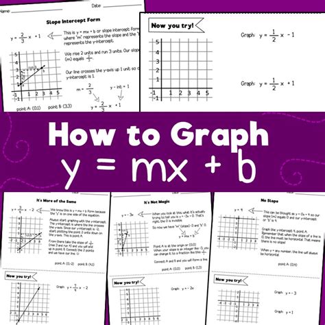 How to graph y=mx + b Teaching Resources