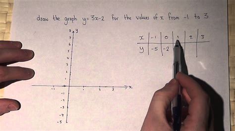 How to graph y 3x 2. Things To Know About How to graph y 3x 2. 