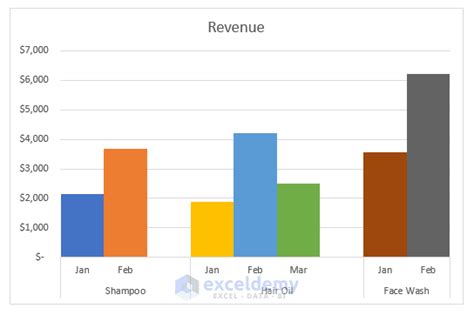 How to group series in excel charts