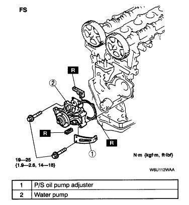 How to guide fix water pump 2003 mazda protege. - 2005 yamaha roadstar 1700 service manual.
