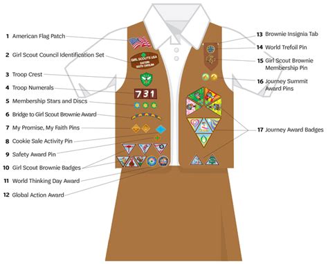 How to guide girl scout brownies on brownie quest. - Speak up an illustrated guide to public speaking.