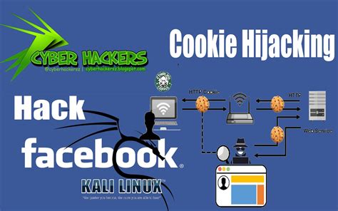 How to hack Facebook using Cookies Hijacking ? - Free Learning …