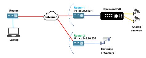 How to hack cctv camera in mobile