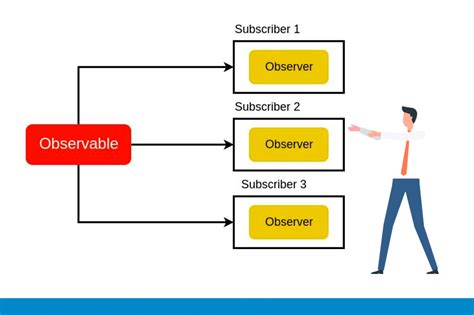 How to handle 404s in an observable request Angular