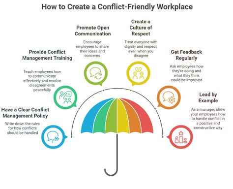 How to handle conflict in a workplace