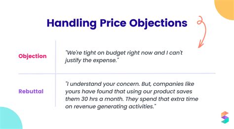 How to handle price objections in sales