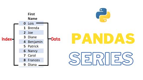 How to handle time series data with ease - pandas - Python Data ...