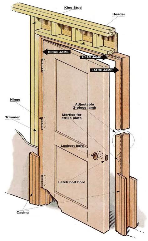 How to hang a prehung door. Insert shims near the jamb’s top and bottom on the side of the door with the lock. Insert screw through the shims and jamb. Ensure there is adequate and even spacing around the doorjamb. From the outside, there should … 