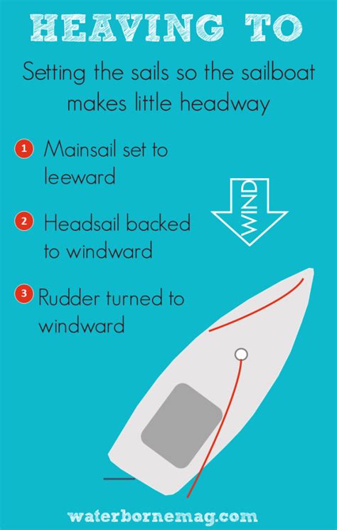 How to heave to when sailing