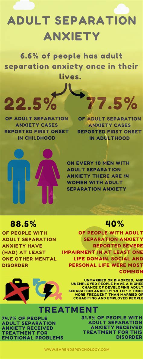 How to help separation anxiety in adults