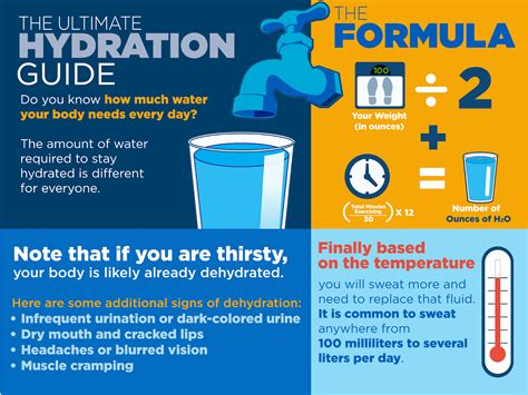 How to hydrate during the heat