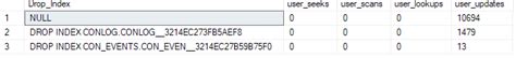 How to identify and monitor unused indexes in SQL Server