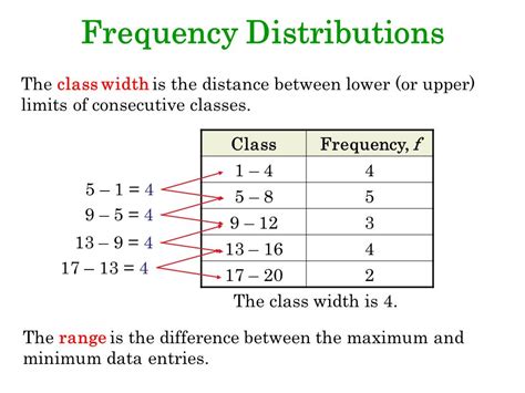 How to identify class width. The range is 19.2 - 1.1 = 18.1. We divide 18.1 / 5 = 3.62. This means that a class width of 4 would be appropriate. Our smallest data value is 1.1, so we start the first class at a point less than this. Since our data consists of positive numbers, it would make sense to make the first class go from 0 to 4. 