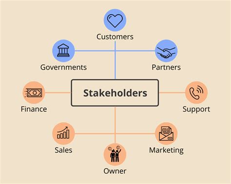 Identifying Key Stakeholders and Their Roles in Change Management. Change management is a complex process that requires the involvement and collaboration of various stakeholders within an organization. Identifying these key stakeholders and understanding their roles is crucial to ensure a smooth transition during periods of change.. 