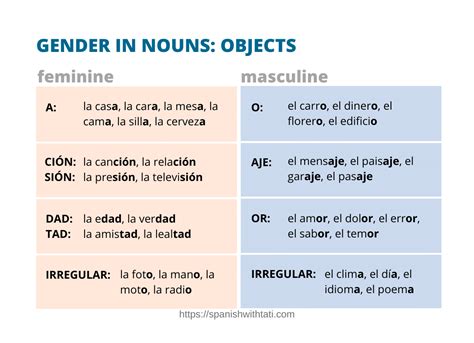 How to identify masculine and feminine nouns in Spanish