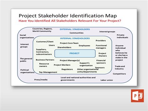 How to identify stakeholders for a project. They don’t all exist for every project, and they might even be mostly irrelevant for some projects. But this list should cover the spectrum of project stakeholders . The 12 stakeholders are: Executives. Customers. Project team. Technical / Department managers. Lenders. Unions. 