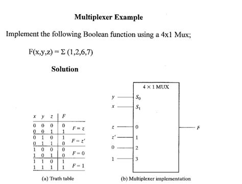 How to implement a boolean function using multiplexer.  Problem 4. ", it look...
