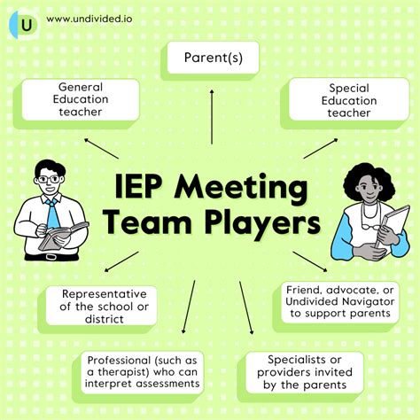 How to implement an iep in the classroom. Introduction / 1 The Basic Special Education Process under IDEA / 2 A Closer Look at the IEP / 5 Contents of the IEP / 5 Additional State and School-System Content / 6 The IEP Team Members / 7 Writing the IEP / 10 Deciding Placement / 12 After the IEP Is Written / 13 Implementing the IEP / 13 Reviewing and Revising the IEP / 14 What If Parents D... 