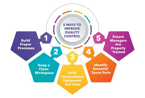How to implement quality control in manufacturing