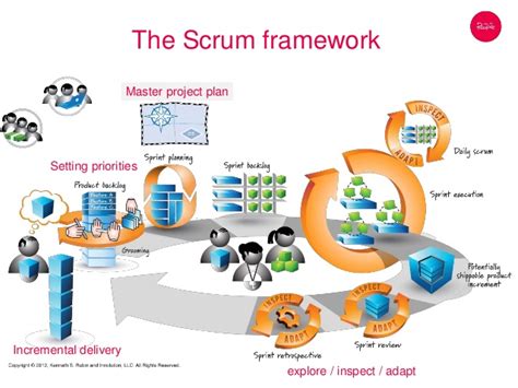 How to implement scrum in a project