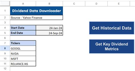 How to import dividend data into google sheets. .  5.  How do I pull st...